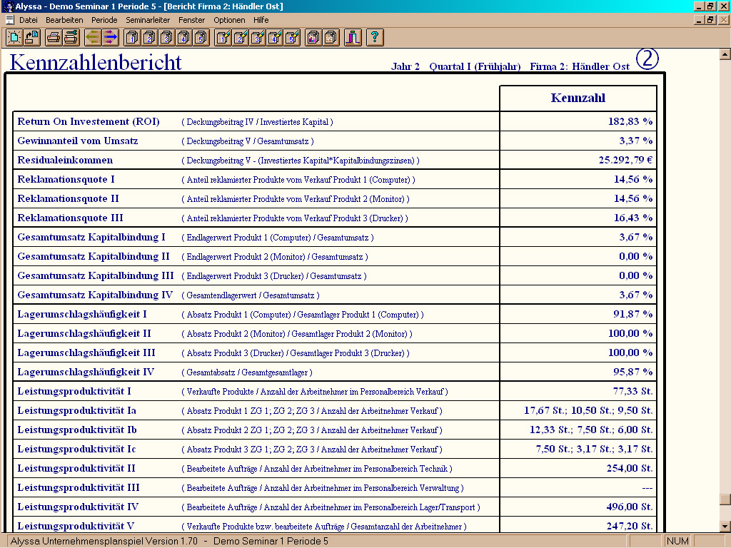Screenshot Alyssa - Kennzahlenbericht