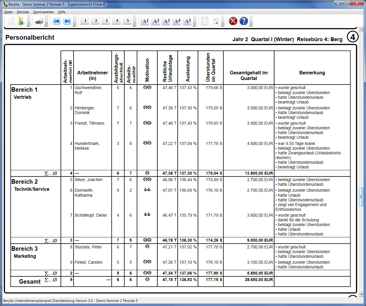 Screenshot Alyssa - Personalbericht