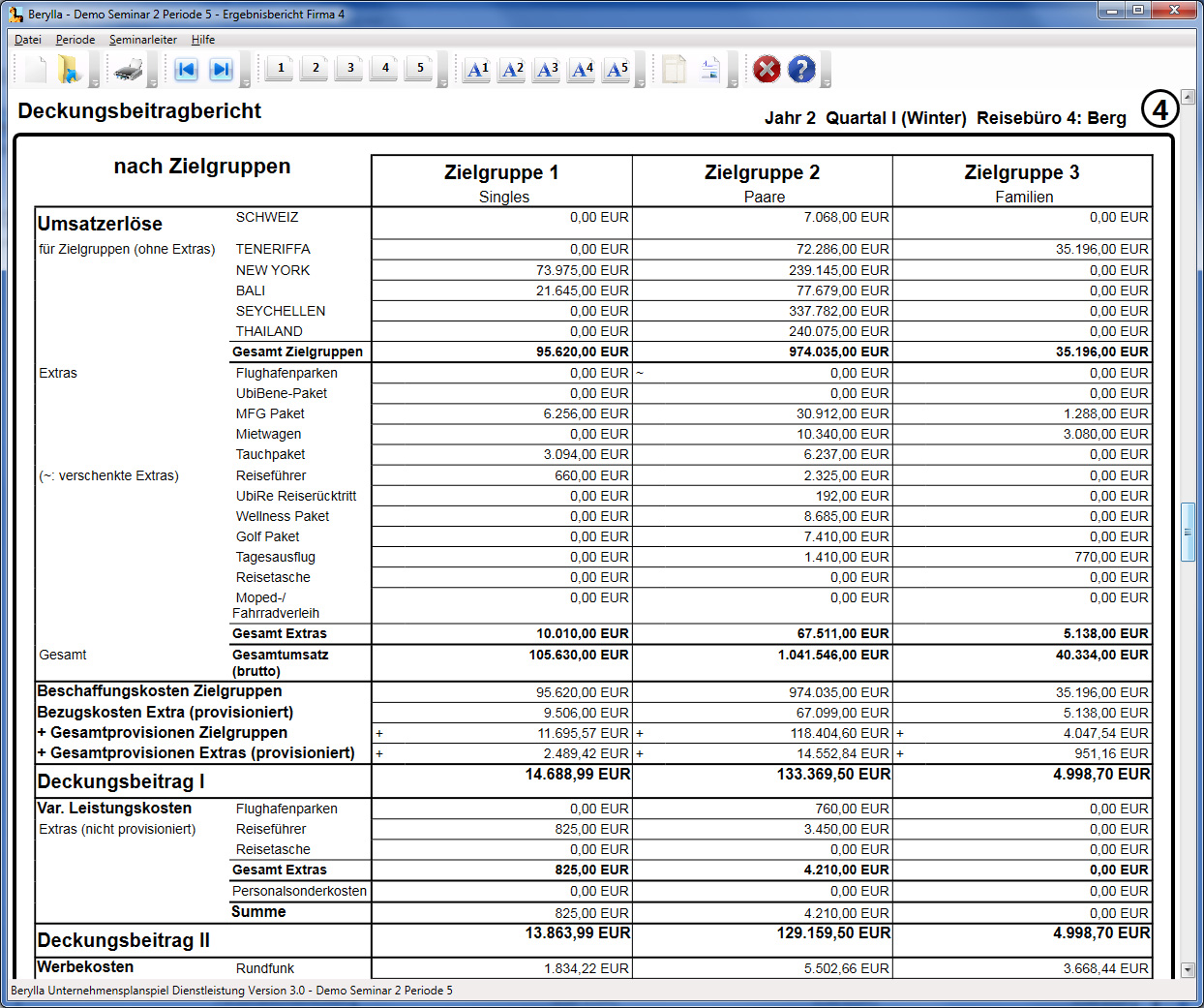 Screenshot Berylla - Deckungsbeitragsbericht nach Zielgruppen